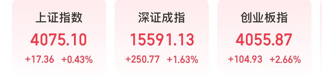 A股反弹，科技、有色金属板块上涨
